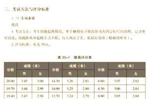 篮球运动体能训练方法的优化与效果评估